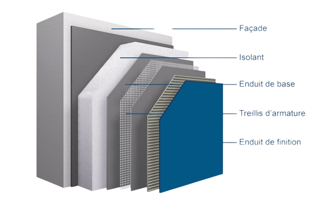 Schéma isolation thermique par l'extérieur